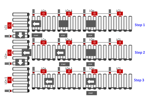 Darstellung Einzelabzug Fördergut